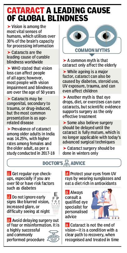 CATARACT A LEADING CAUSE OF GLOBAL BLINDNESS
