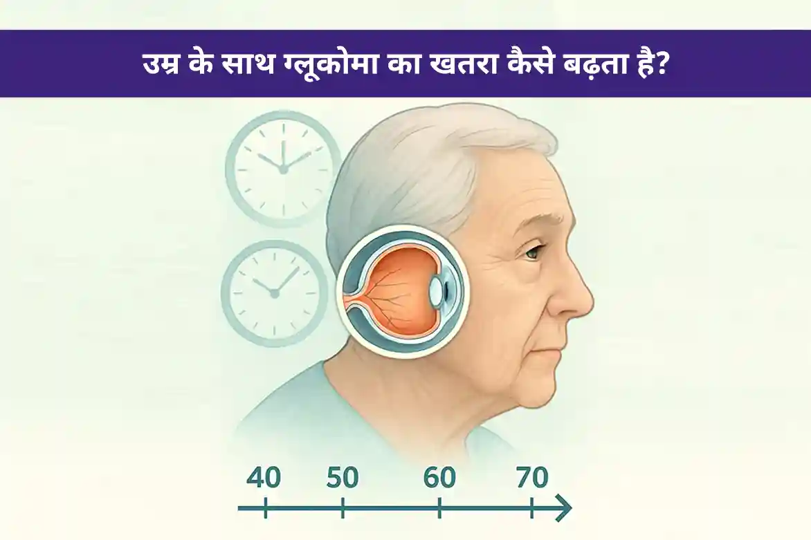 उम्र के साथ ग्लूकोमा का बढ़ता खतरा